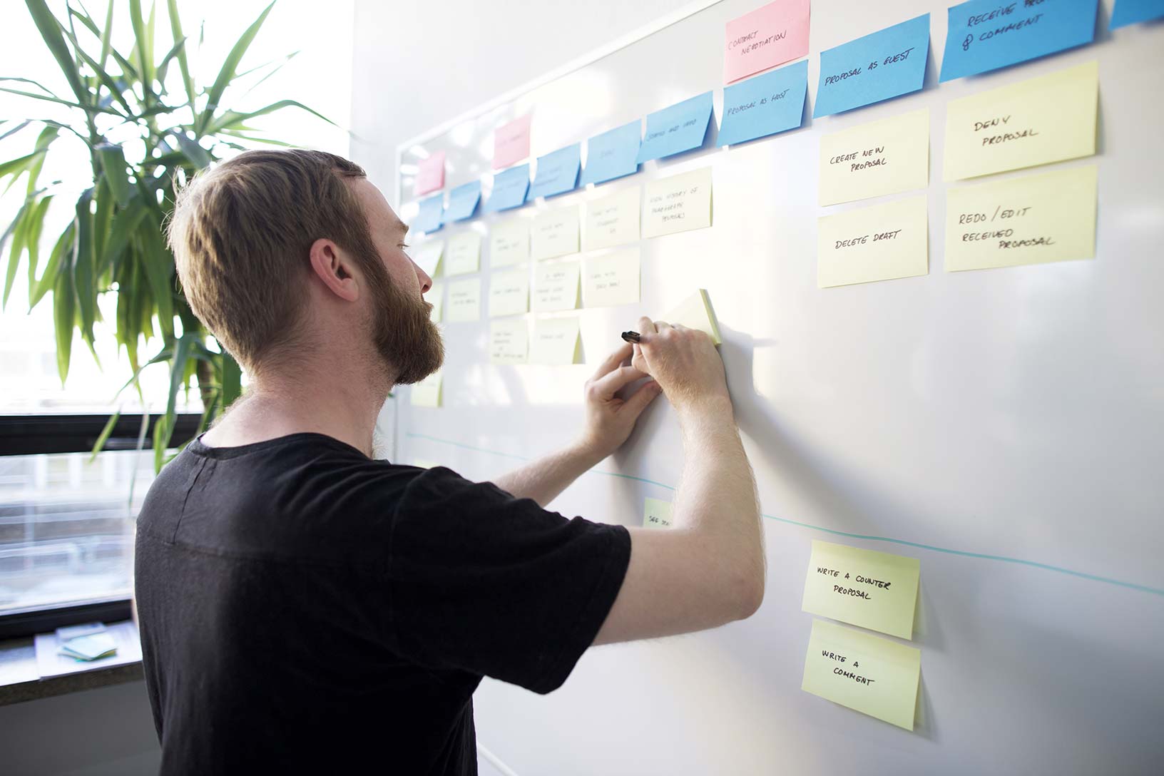 Pre-sprint: preperation for a UX design sprint with user story mapping