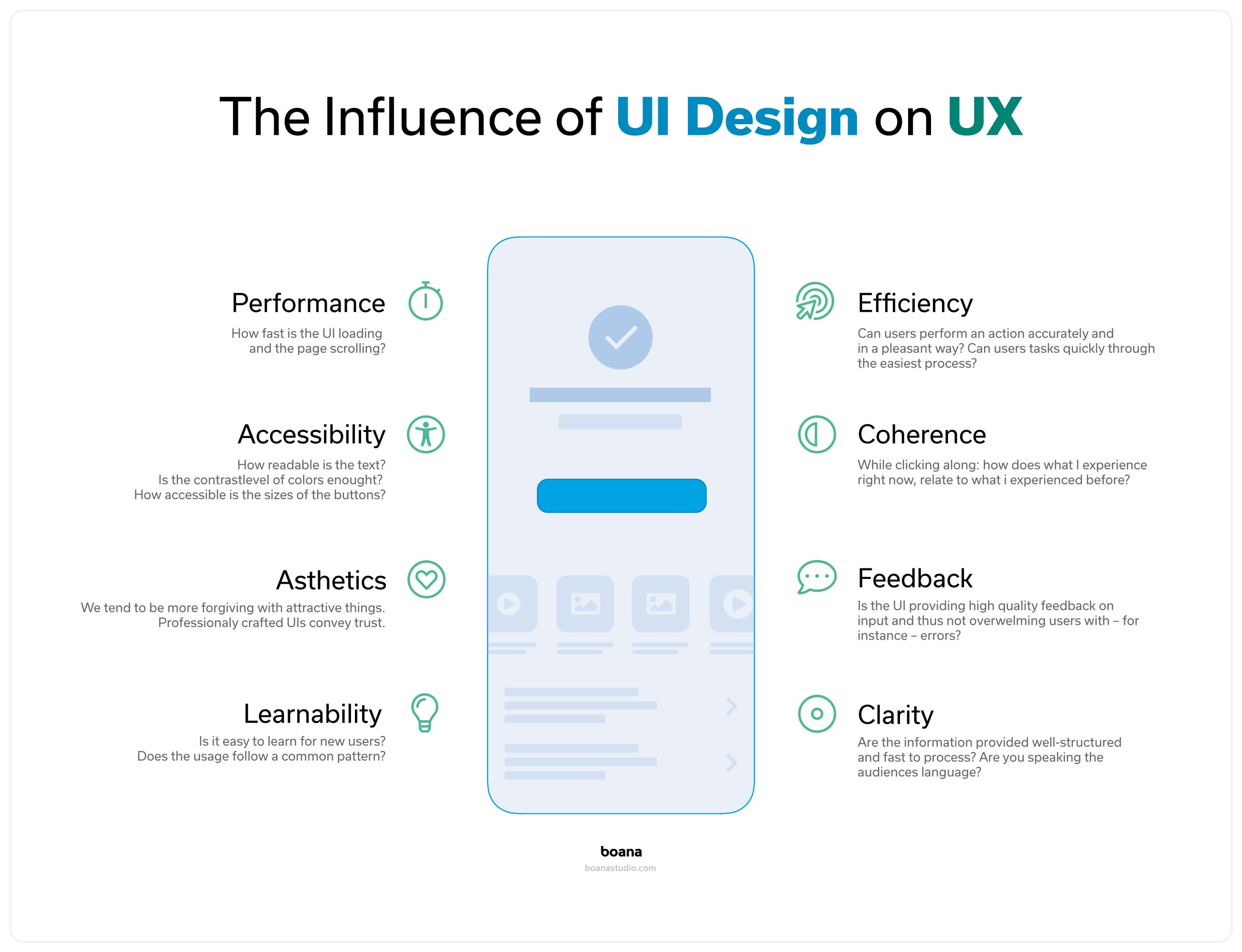 The influence of User Interface Design on User Experience