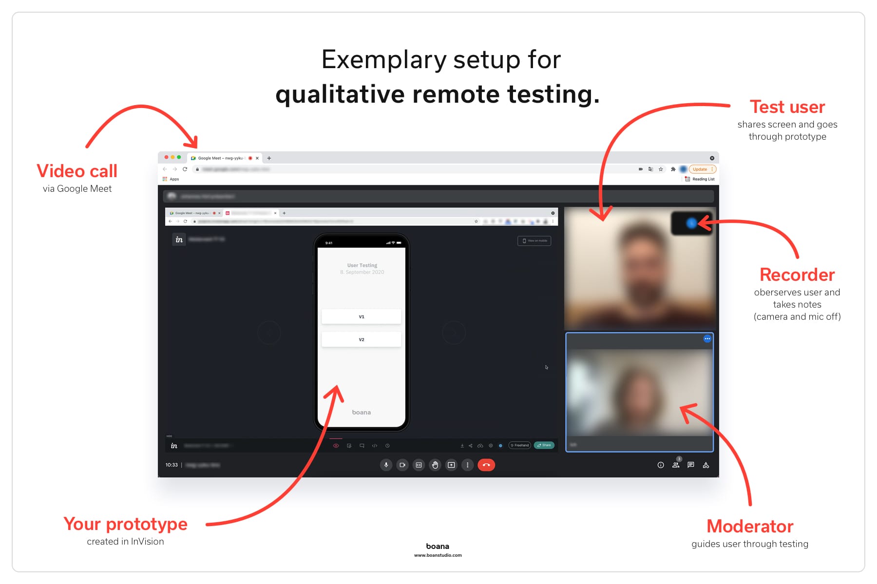 Screenshot of Remote Testing setup explained